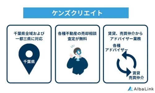 ケンズクリエイトの特徴