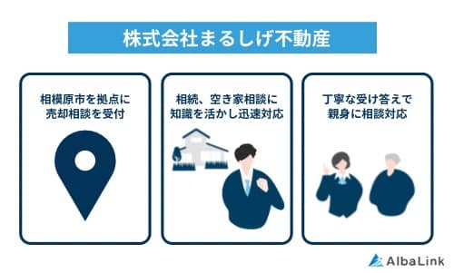 まるしげ不動産の特徴
