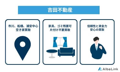 吉田不動産の特徴