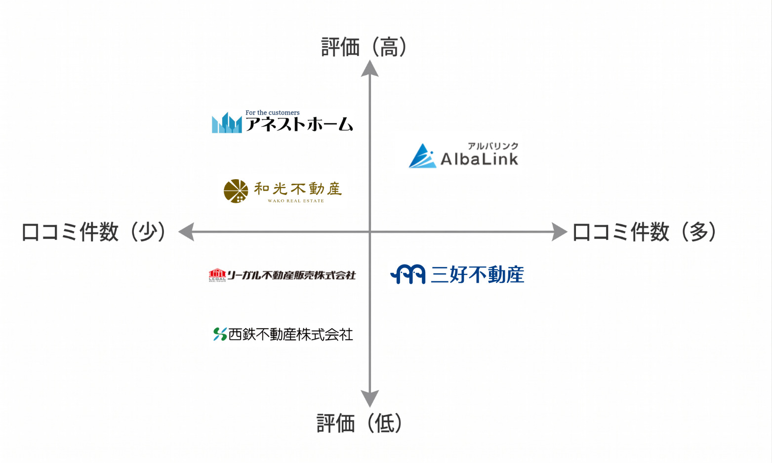 福岡空き家買取業者マトリクス図