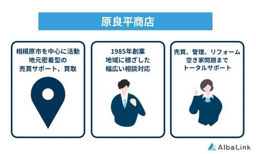 原良平商店の特徴