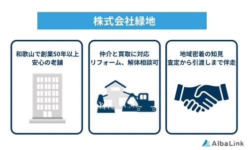 緑地の特徴