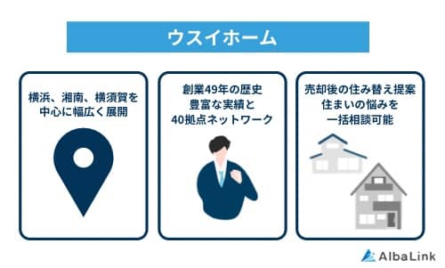 ウスイホームの特徴