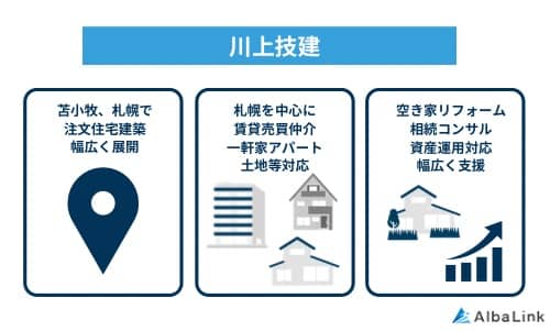 川上技建の特徴