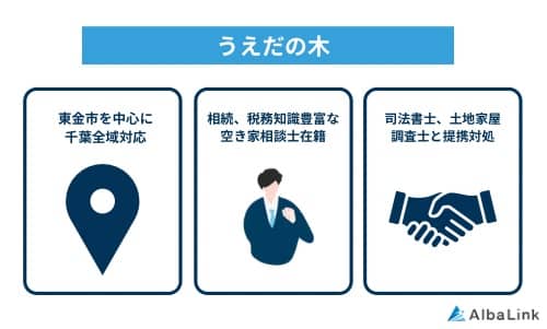 うえだの木の特徴