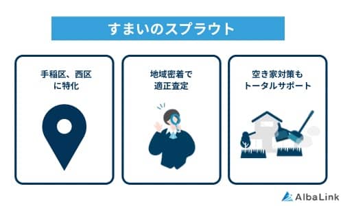 すまいのスプラウトの特徴