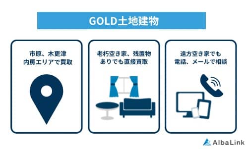 GOLD土地建物の特徴