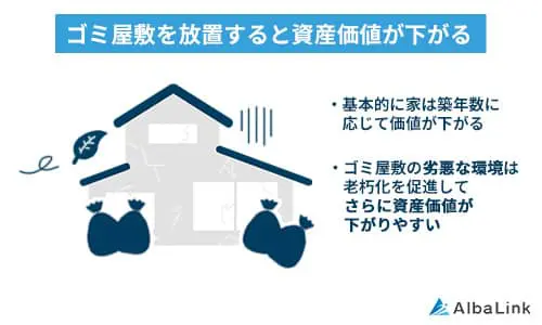 ゴミ屋敷を放置すると資産価値が下がる