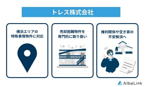トレスの特徴