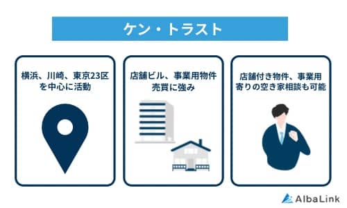 ケン・トラストの特徴