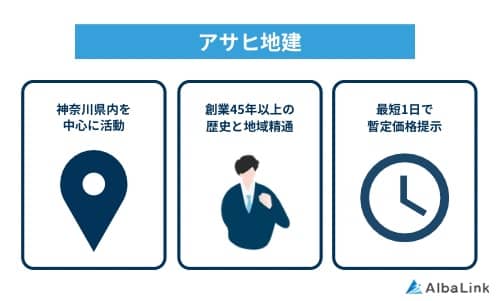 アサヒ地建の特徴