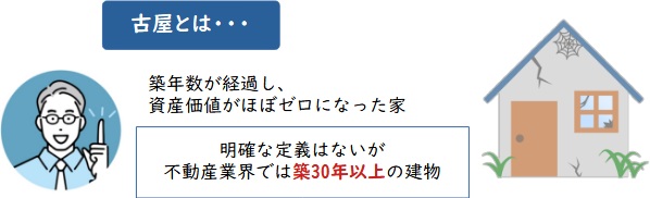 古屋とは