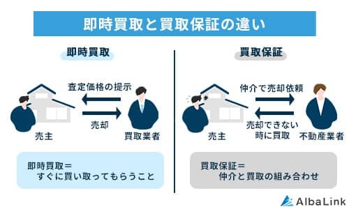 即時買取と買取保証の違い