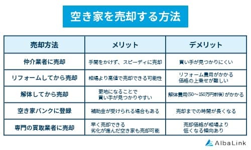 空き家を売却する方法