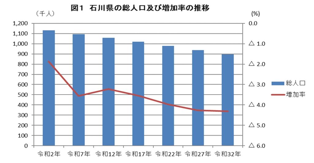 石川人口推移