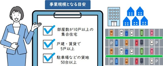 事業所得とみなされる条件