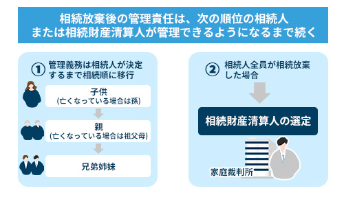 相続放棄後の管理責任
