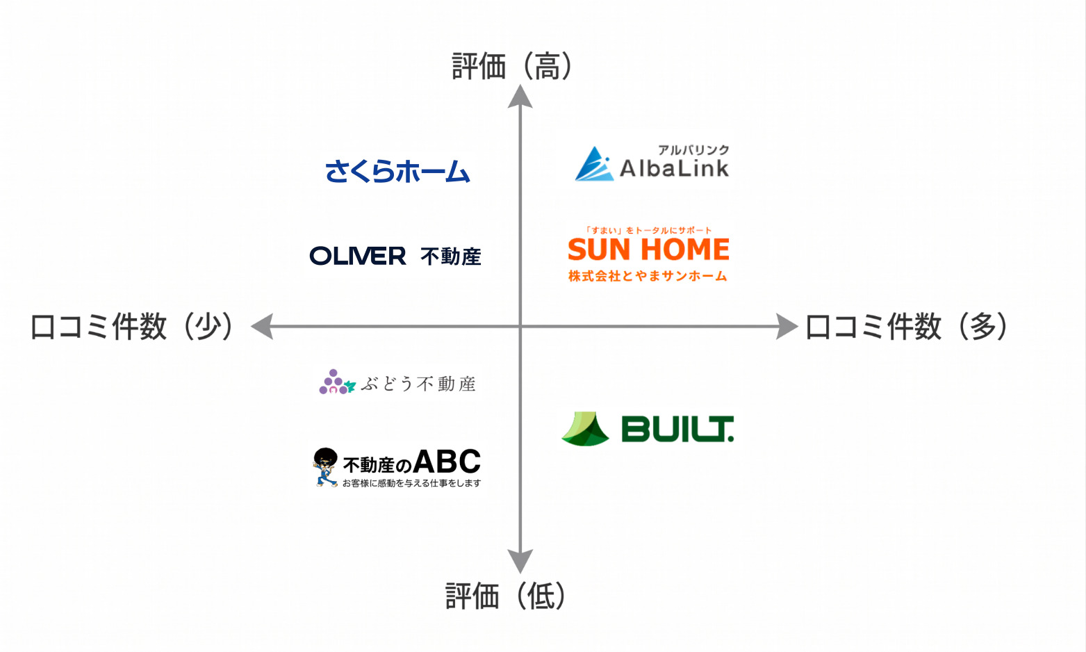富山空き家買取業者マトリクス図