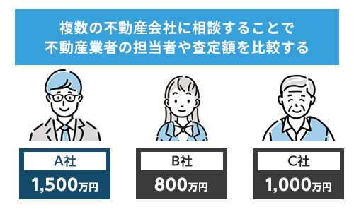 複数の不動産会社に査定を依頼