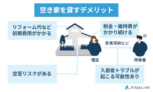 空き家を個人で貸すデメリット