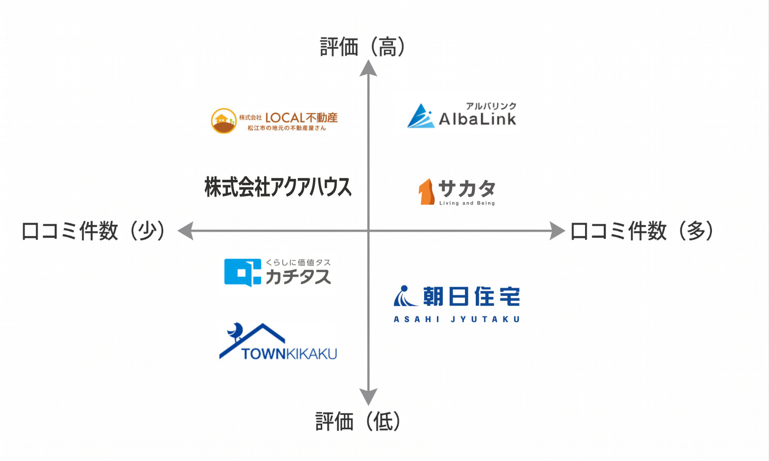 島根空き家買取業者マトリクス図