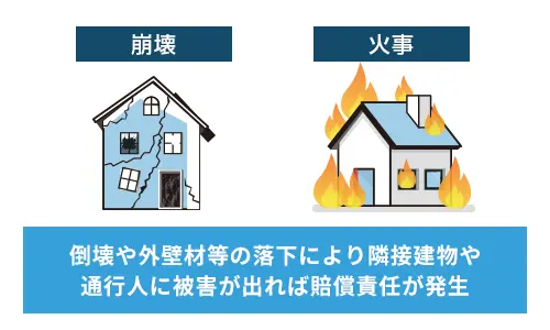 【空き家】崩壊や火事によって近隣や通行人へ迷惑をかけた場合に賠償責任が発生