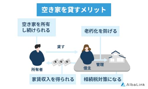 空き家を個人で貸すメリット