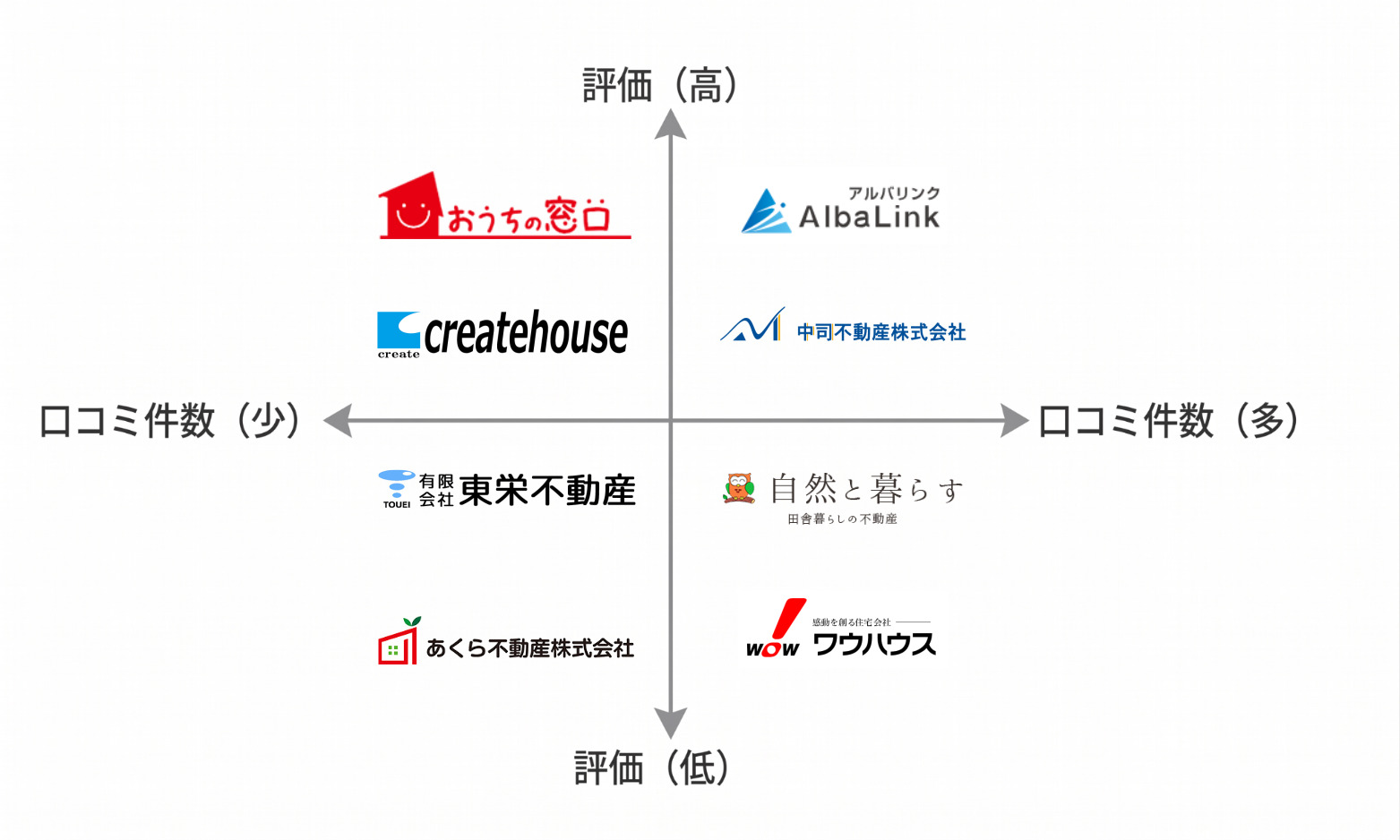 岡山空き家買取業者マトリクス図