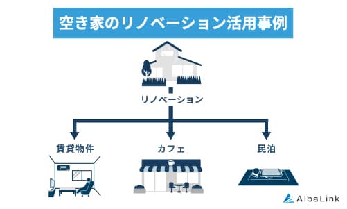 空き家のリノベーション活用事例