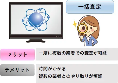 一括査定サイトを活用