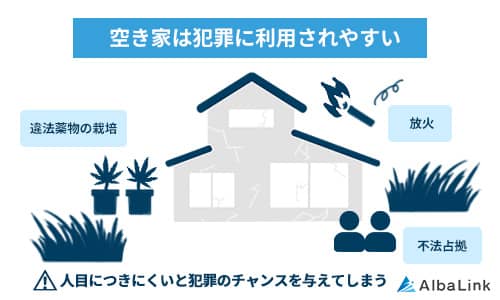 犯罪に利用されやすい