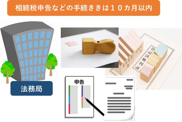 相続税申告などの手続きは10ヶ月以内