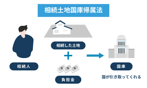 相続土地国庫帰属法