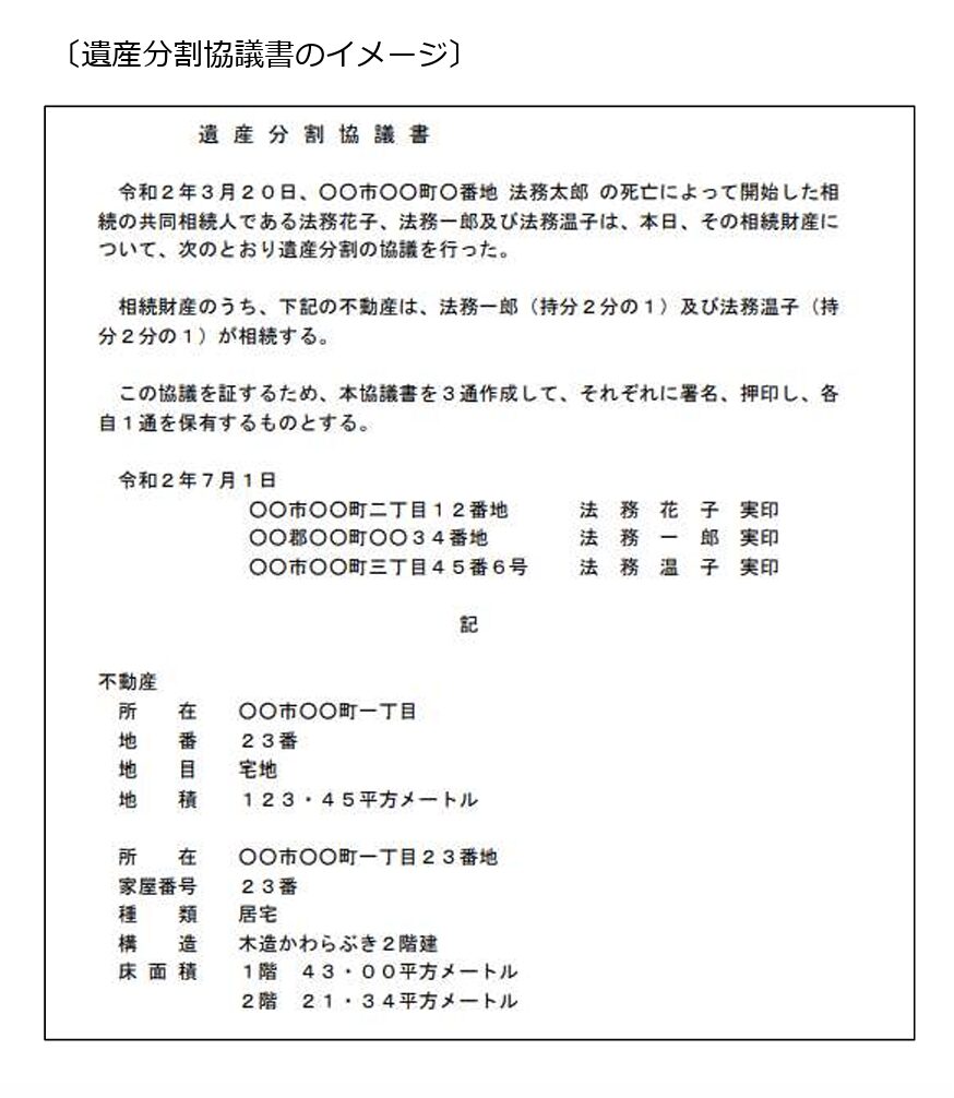 遺産分割協議書