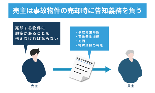 売主は事故物件の売却時に告知義務を負う