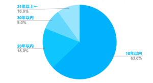 アルバリンクアンケート