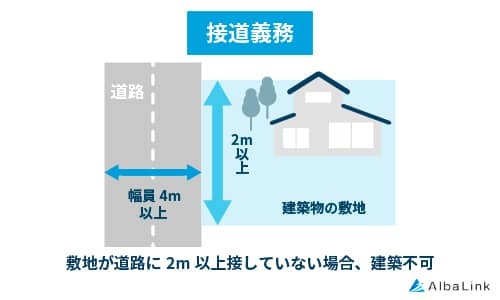 接道義務