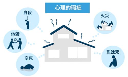 心理的瑕疵
