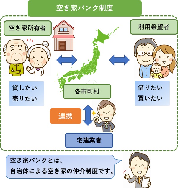 空き家バンク制度