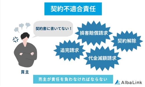 契約不適合責任