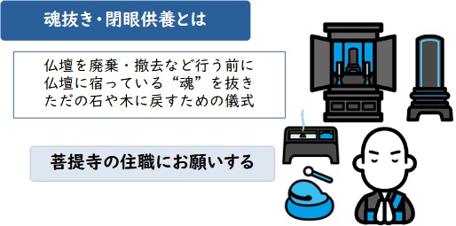 仏壇処分の基本：魂抜き（閉眼供養）