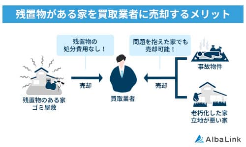 残置物のある家でも買取業者に売却できる