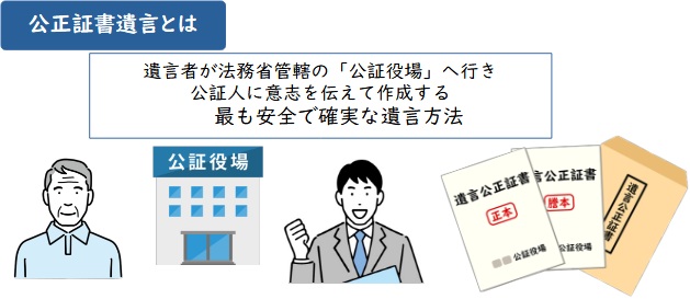 公正証書遺言