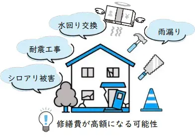 修繕費が高額になる可能性