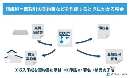 印紙税