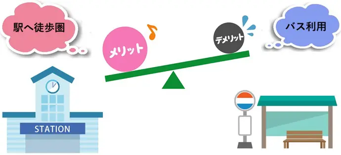 立地条件
