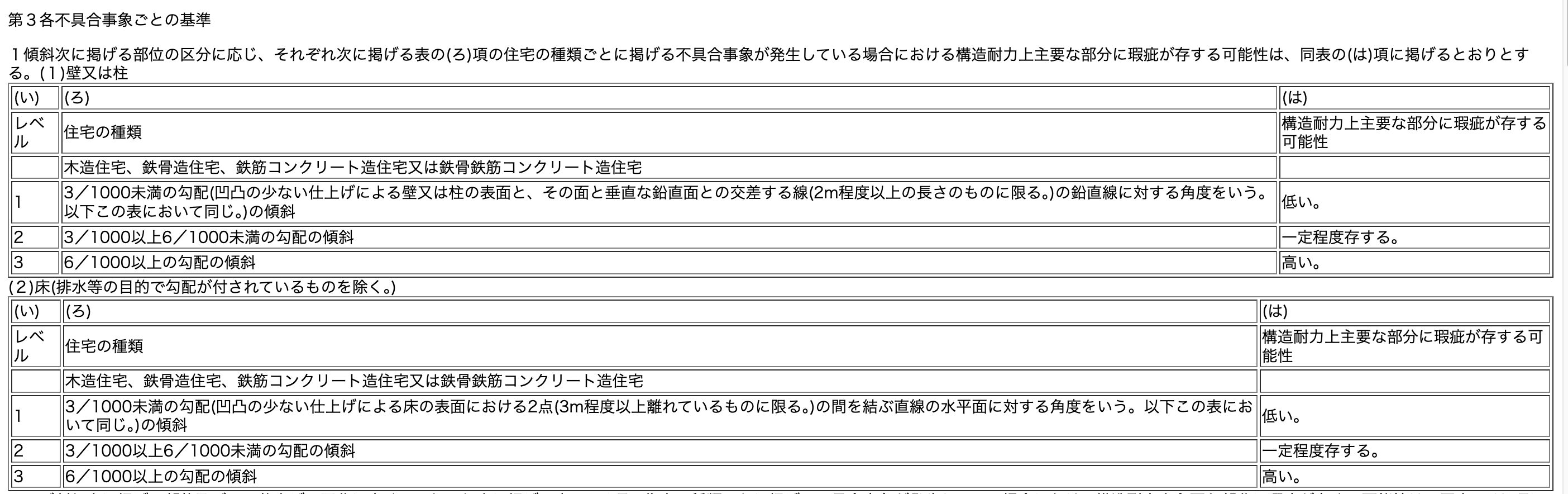 住宅紛争処理の参考となるべき技術的基準