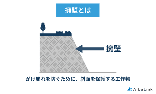 擁壁とは