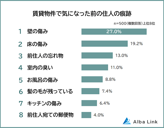 賃貸物件で気になった前の住人の痕跡