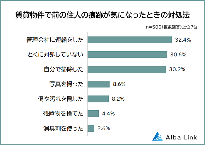 賃貸物件で前の住人の痕跡が気になったときの対処法